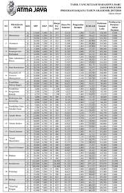Berapa Biaya Kuliah Kedokteran Sekarang Dan Berapa Yang Dibutuhkan Untuk Anak Saya