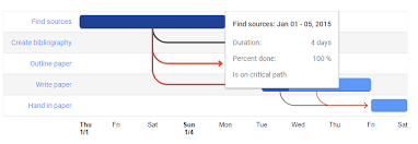 how to customize google gantt chart to have collapsible