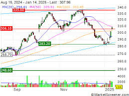 Air Products Announces David H.Y. Ho and Matthew H. Paull to Not Seek  Re-Election to the Board -November 18, 2024 at 06:00 am EST