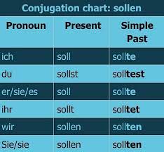 Rate 5 stars rate 4 stars rate 3 stars rate 2 stars rate 1 star. German Modal Verbs Explained I Will Teach You A Language