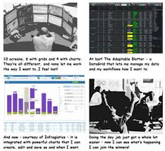 Infragistics And Adaptable Tools Bringing Unprecedented