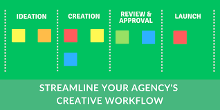 46 ways to streamline your agencys creative workflow and