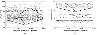 12v 16 band cobra xrs 9880 anti radar car detector 360 degree led display police speeeter voice alert. Applied Sciences Free Full Text Crowded Space A Review On Radar Measurements For Space Debris Monitoring And Tracking Html