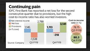 The Reasons Behind Investors Angst For Idfc First Bank