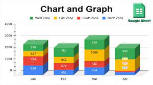 How To Create Chart To Sheets Using Google Spreadsheet Google Spreadsheet Spreadsheet Chart