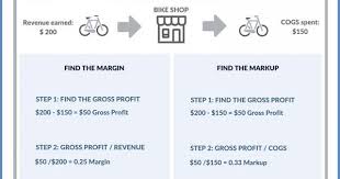 Use This Infographic To Understand The Margin Vs Markup Chart Business Resources Business Analysis Accounting And Finance