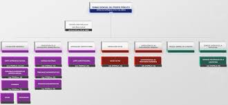 Buscamos que nuestros funcionarios actúen en beneficio de los derechos de los ciudadanos. Organigrama Rama Judicial