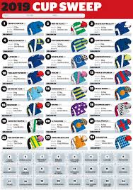  victoria turf club (vtc)   victoria racing club (vrc)   victoria jockey club (vjc)   melbourne racing club (mrc)  answer: Melbourne Cup 2019 Sweepstake Form For Download And Printing Stuff Co Nz