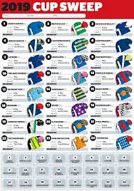 This conflict, known as the space race, saw the emergence of scientific discoveries and new technologies. Melbourne Cup 2019 Sweepstake Form For Download And Printing Stuff Co Nz