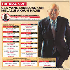 Senarai penuh nama anggota jemaah menteri dan timbalan menteri anggota kabinet malaysia yang terkini terdiri daripada seorang perdana menteri, tiada timbalan perdana menteri, empat menteri kanan, 27. Malaysiakini K Jaan Bayar Najib Rm1 Juta Selepas Beliau Terhenti Jawatan Pm