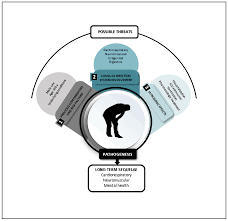 Jcm Free Full Text A Covid 19 Rehabilitation Prospective Surveillance Model For Use By Physiotherapists Html