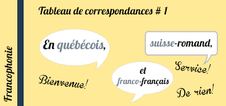 Comme si de rien n'était. Lexique Compare Mots Quebecois Francais Et Suisses Yapaslefeuaulac