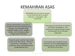 Kemahiran sukan (bola keranjang) bersama : Sejarah Bola Keranjang