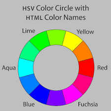 The main animation starts at 1:19 as follows. File Hsv Color Circle Svg Wikipedia