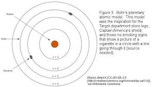 Once you find your worksheet, click on. The Bohr Atom The Cavalcade O Chemistry