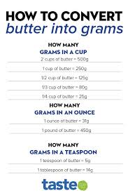 How much is 2 sticks of butter? 1 Stick Of Butter In Gr Free Download Wallpaper