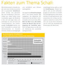 Dagegen Hilft Nur Eins Schallgedammte Fenster Schallschutz Bohm Traunsteiner Fensterbau