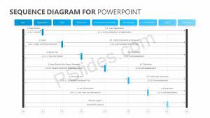 Sequence Diagram For Powerpoint In 2020 Sequence Diagram Powerpoint Diagram