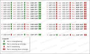 Currency Pairs Correlation In Forex Market Cross Currency Pairs Trading Charts Forex Trading Forex Currency