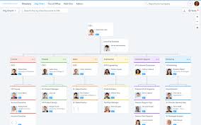 Organizational Structure As A Business Strategy