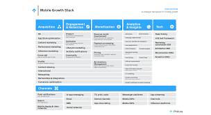 19 yelloh village code promo sur yellohvillage.fr en décembre 2020 et économiser jusqu'à 10%. What Is The Mobile Growth Stack Phiture Mobile Growth Consultancy And Agency