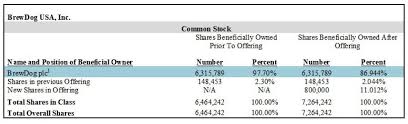 form 1 a pos brewdog usa inc