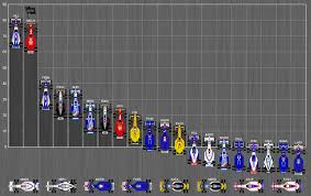 Rank driver team wins points; File Formula One Standings 1997 Png Wikipedia