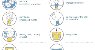 Diabetes can cause serious health problems such as heart disease or a stroke if you don't get it treated.4 x research source but by detecting the symptoms of diabetes, you can get a diagnosis. Type 2 Diabetes