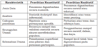 Dilihat dari jenis penelitian, maka penelitian ini adalah deskriptif. Pendekatan Penelitian Metode Penelitian Dan Teknik Teknik Desain Penelitian