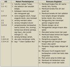 We did not find results for: Rpph Tema Diri Sendiri Kelompok A Cara Golden