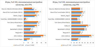 Graphics card rankings (price vs performance) march 2021 gpu rankings. Amd Ryzen 5 2400g Integrated Graphics Vs Nvidia Geforce Gt 1030 Or Why Does The Computer Need High Frequency Memory Kingston Technology Blog Sudo Null It News