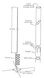 Pin On Radio Ham Sw Cb