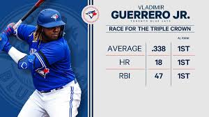 66,172 likes · 9,998 talking about this. Sportsnet Stats Auf Twitter Over One Third Of The Season Has Been Played And Wearebluejays Vladimir Guerrero Jr Is In The Thick Of The Triple Crown Hunt Https T Co Mm73jlt0xn