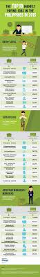 Top 10 Highest Paying Jobs In The Philippines 2015 High Paying Jobs Philippines Job