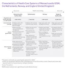 Value Based Health Care In Four Different Health Care Systems Catalyst Non Issue Content