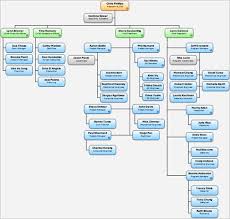 Creating Charts From External Data Insperity Orgplus