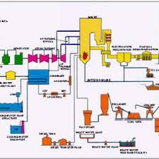 Kowang masuk ni pasal nak selongkar apa?? Group Photograph At Jimah Thermal Power Plant Download Scientific Diagram