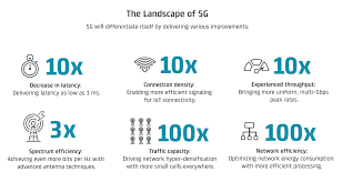 5g The Next Generation Of Mobile Connectivity
