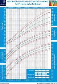 Image result for Preterm Infant Growth