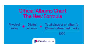 73 Up To Date Uk Top 40 Midweek Album Chart