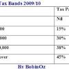如何精明的报税 税得平安 individual tax reliefs. 1