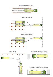 Pin By Samantha Cohen On Cdl Tractor Trailers Cdl Truck Driving Jobs
