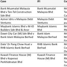 An event management company providing total integrated solution provider 360241 Pdfs Review Articles In Courts