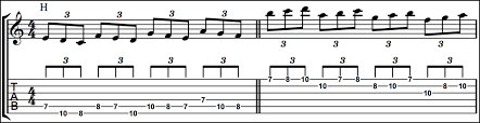 It begins with an the unit is paced to focus on all aspects of sequences, and make sure that knowledge is built in a. Melodic Sequences On Guitar Fundamental Changes Music Book Publishing