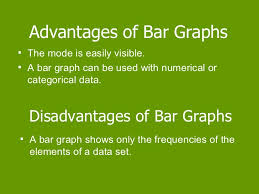 Stem Leaf Bar Graphs And Histograms