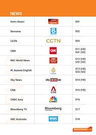 Anyway, since there are more than 100 hd channels, the company will move. Astro Is Rearranging Its Channel Numbers To Prioritise Hd Channels