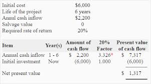 Often, we want to compute the npv of an annuity, which is a stream of equal cash flows received at regular intervals. Net Present Value Npv Method Explanation Example Assumptions Advantages Disadvantages Accounting For Management