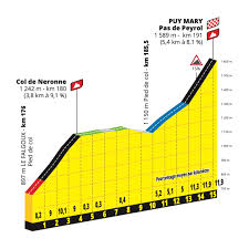 Includes route, riders, teams, and coverage of past tours. Tour Francia Etapas Perfiles Puertos Y Dorsales Ciclo21