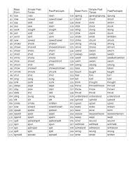 They teach spelling through sight, sound, and touch. 3rd Grade Spelling Bee List