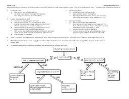 نتیجه جستجوی لغت [interacting] در گوگل
